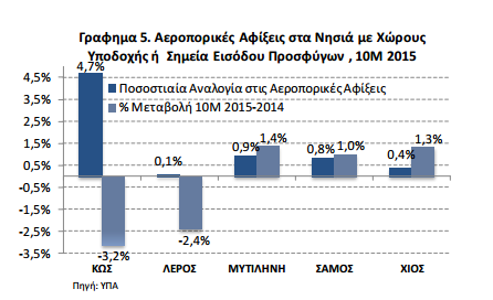 νησιά πρόσφυγες