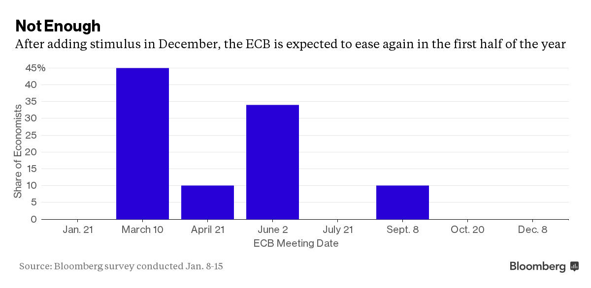 ecb2