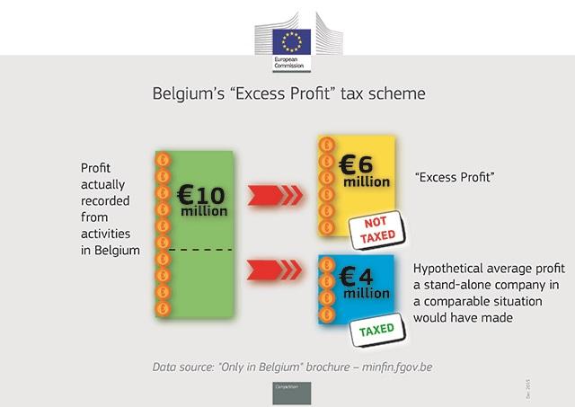 belgium tax schemes