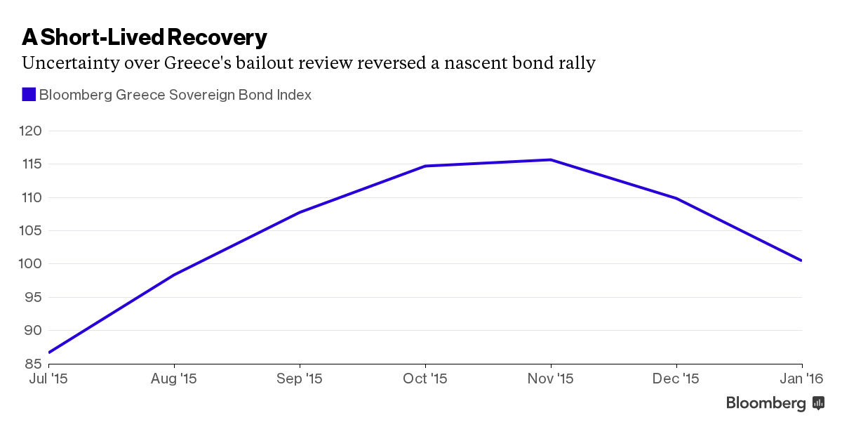 gr recovery