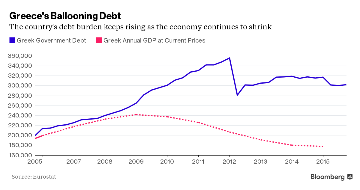 greeces debt