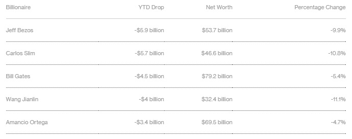 richest fall pinakas