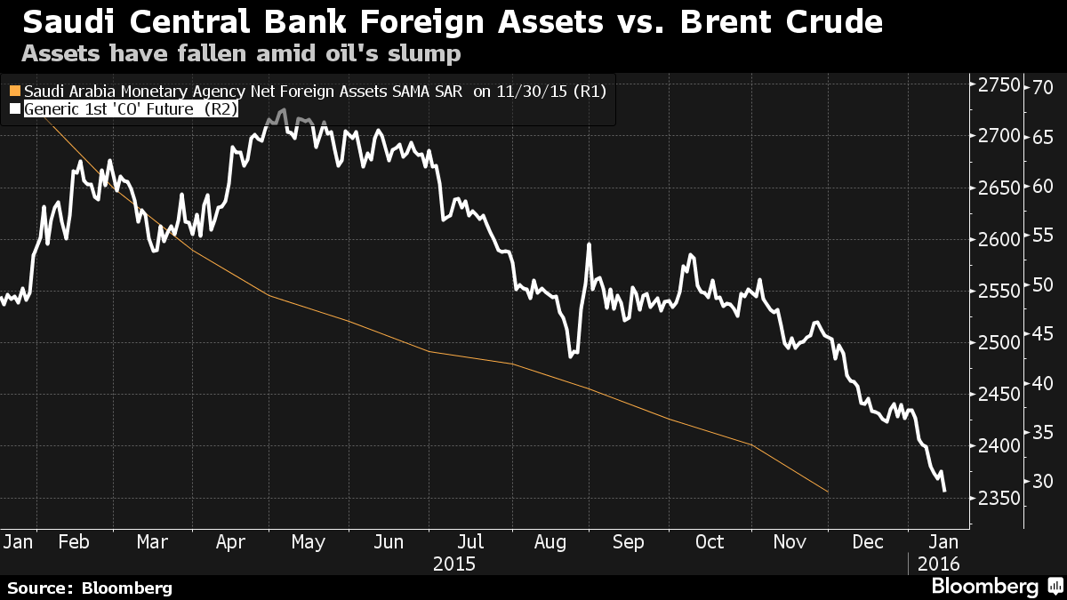saudi central bank
