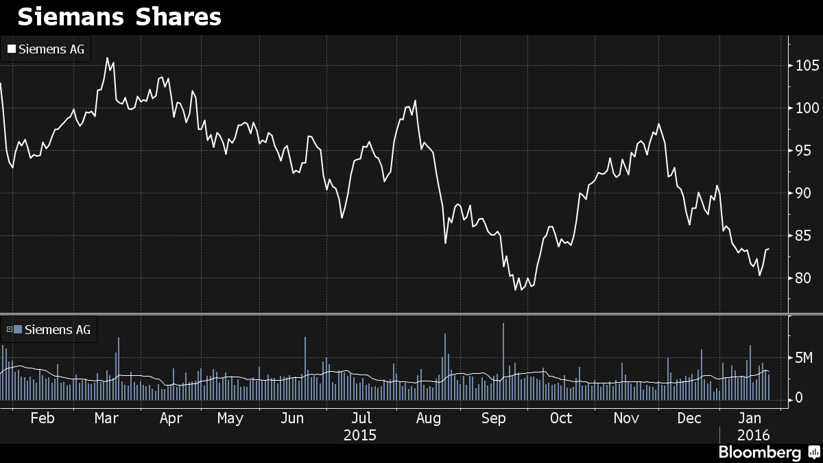 siemens share