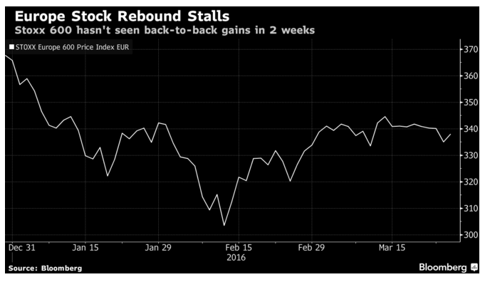 europe_stocks.png