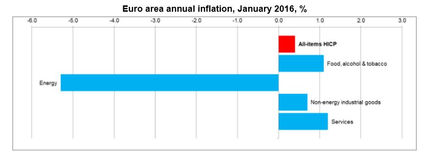 eurostat