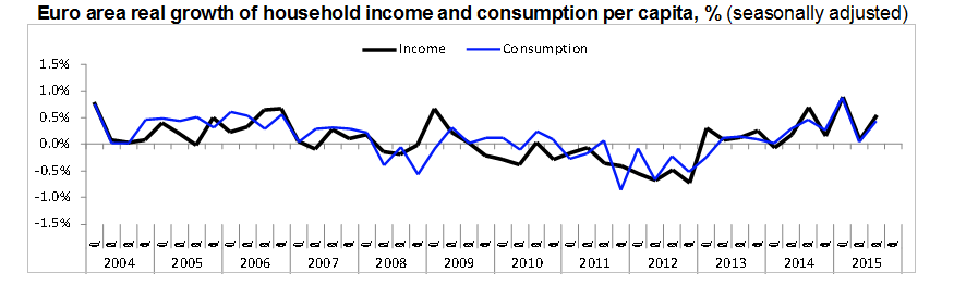 pinakas_eurostat.png