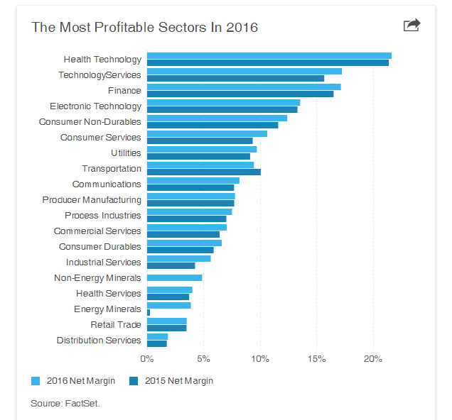 sectors.png