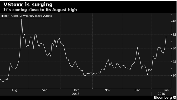 vstoxx.png