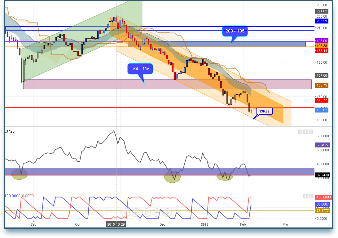 FTSE_05022016.png