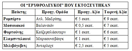 osfp paiktes