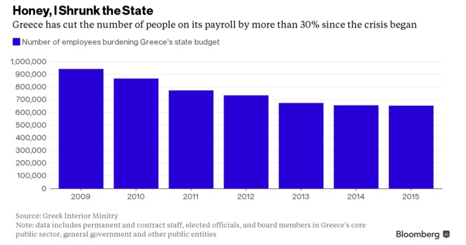 pensions 1