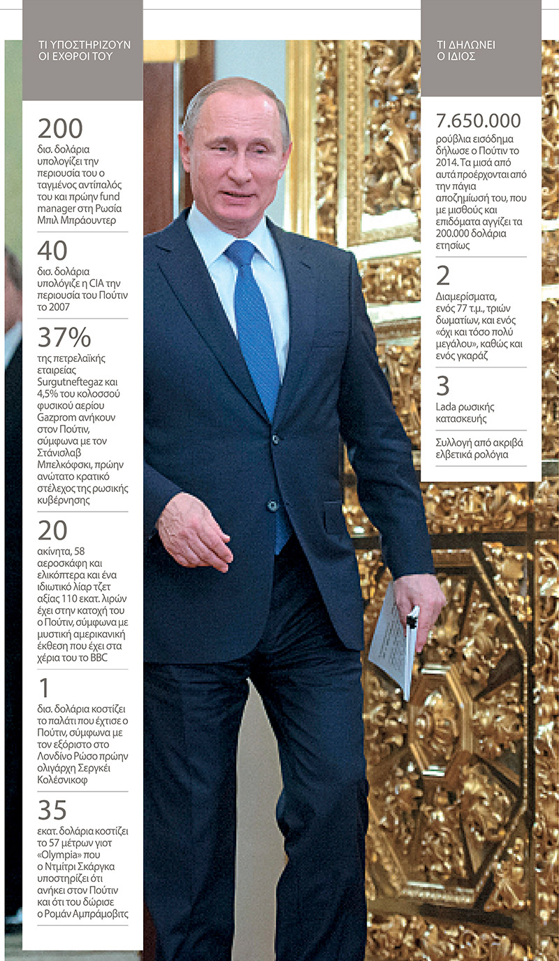 putin periousia