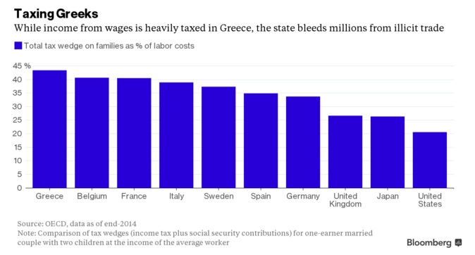 taxing greece