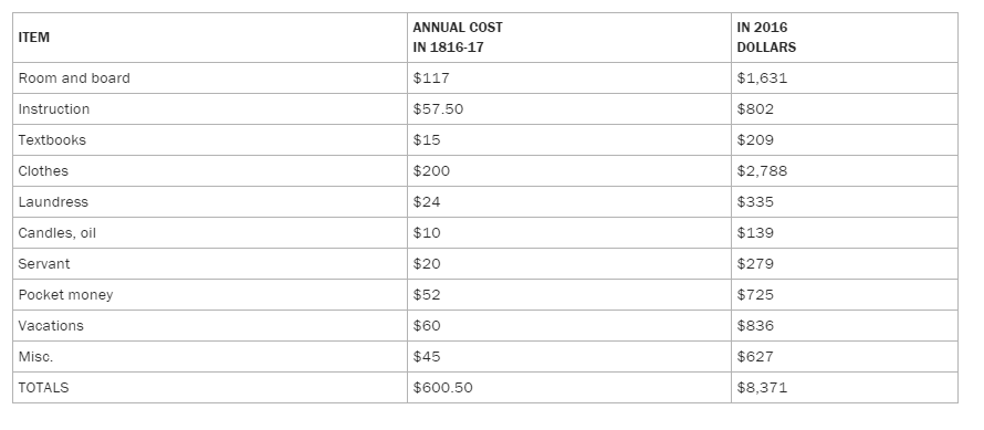 collegecosts.PNG