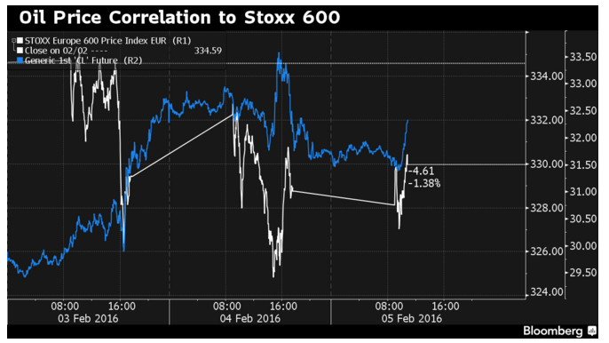 correlation_stoxx_oil.png