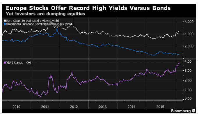 europe_stocks_bonds.png
