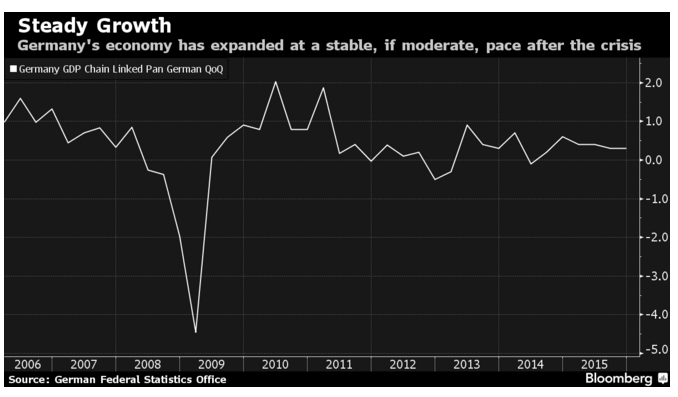 german_growth.png