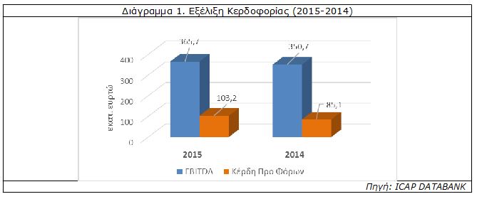 ICAP1