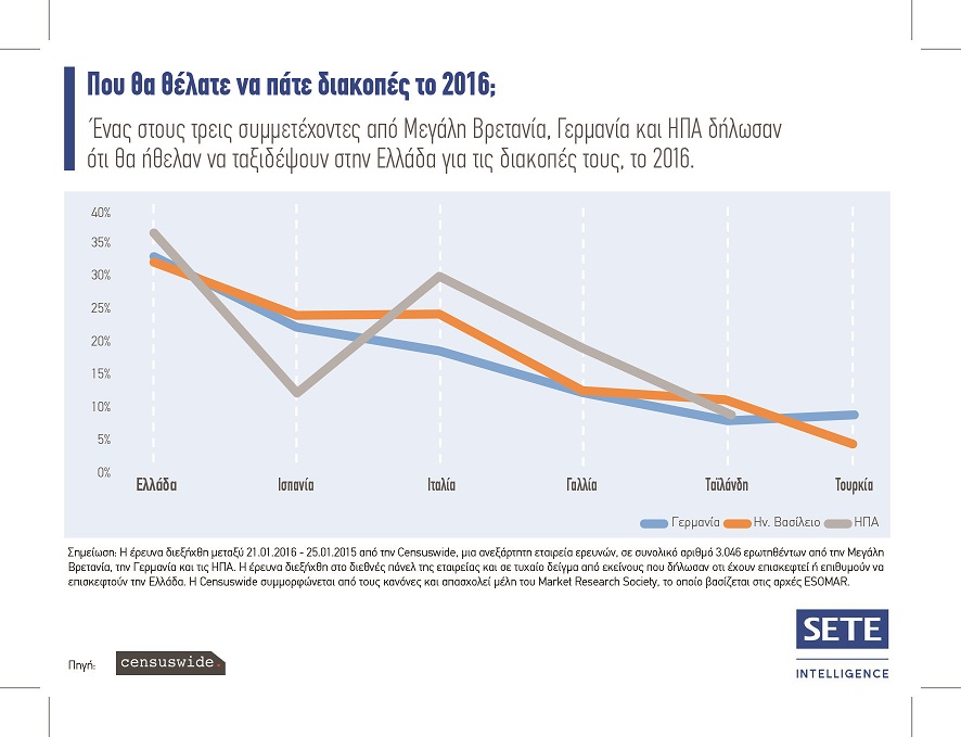SETE Graph 1