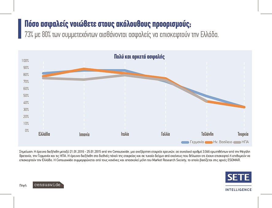 SETE Graph 2