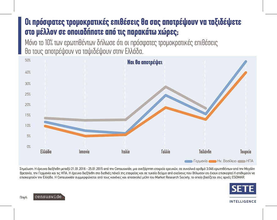 SETE Graph 3