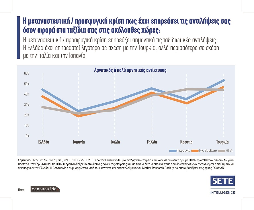 SETE Graph 4