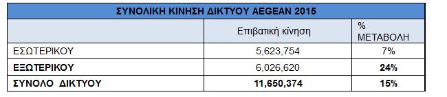 aegean 1