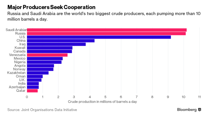 oil_countries.png