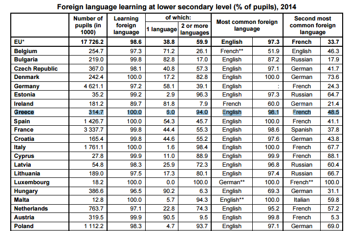 pinakas_eurostat2.png
