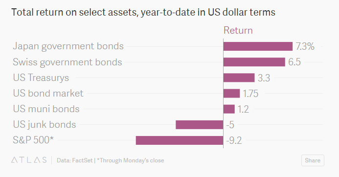 total_returns_bonds.PNG