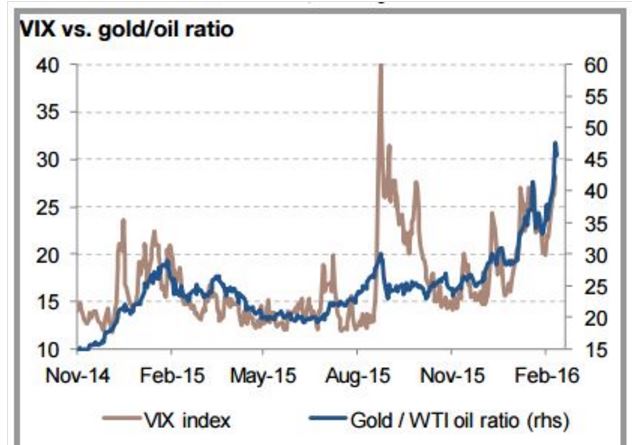 vix_oil_1.JPG