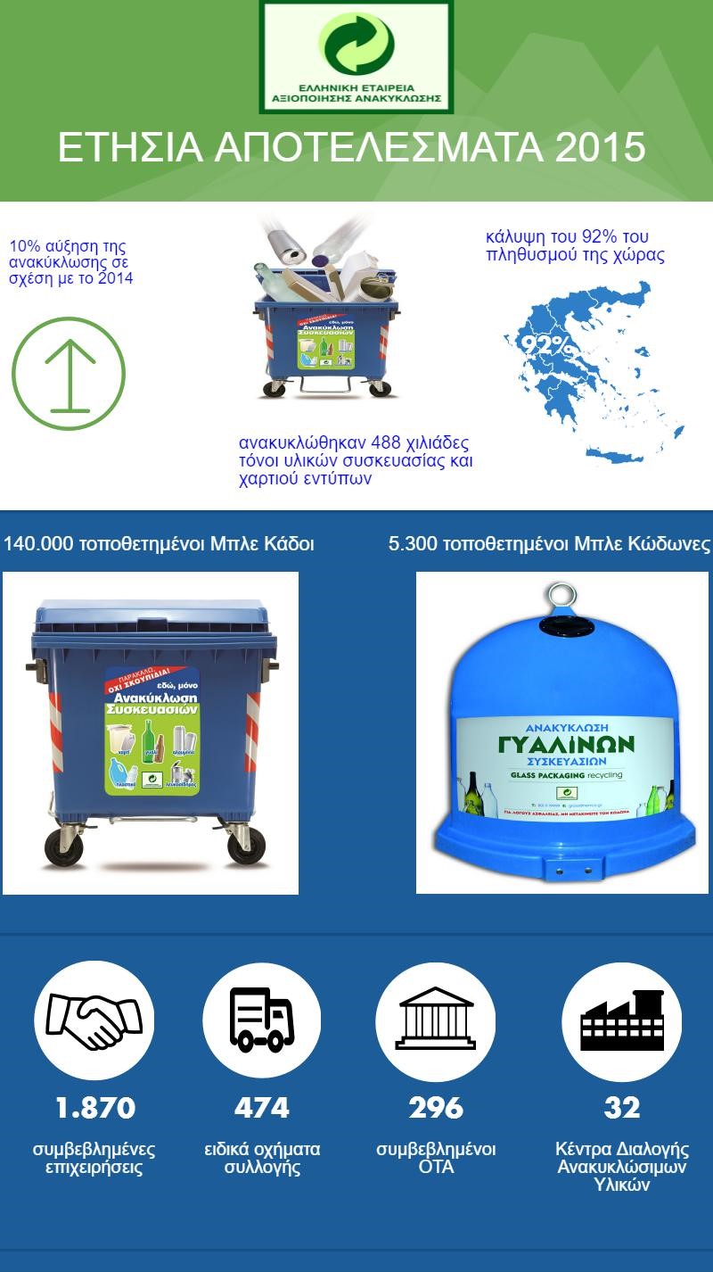 _infographic_Ετήσια_αποτελέσματα2015.jpeg