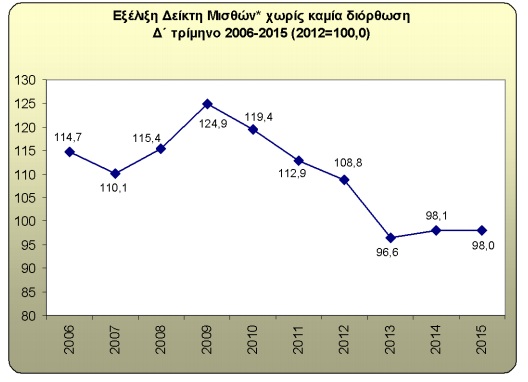 amoives graph