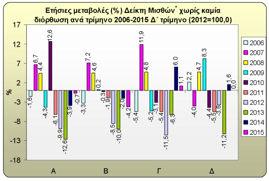amoives graph2