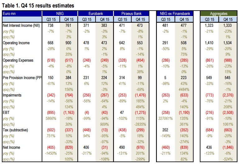 earnings