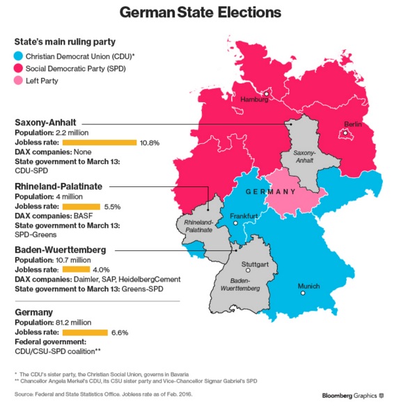 german state election