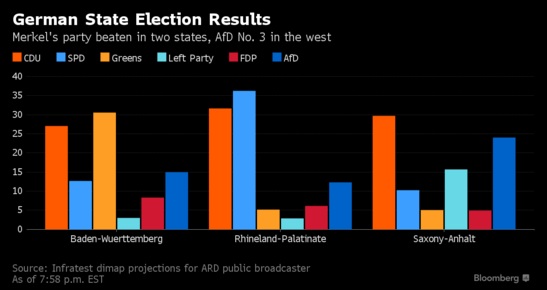 state elections