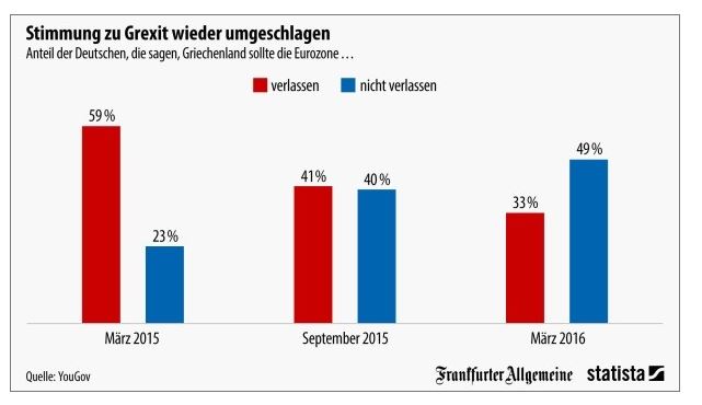 faz stat