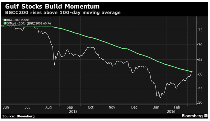 gulf_stocks1.png