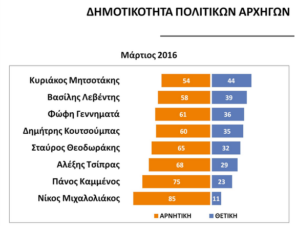 dimotikotita