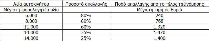 telh tajinomhshw