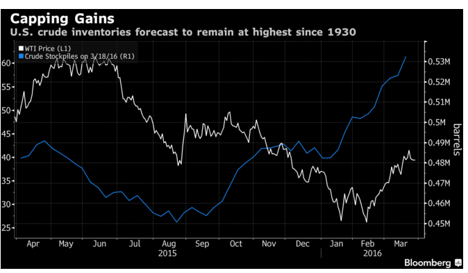 oil_inventories.png