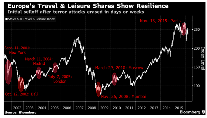 travel_shares.png