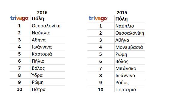 trivago 25