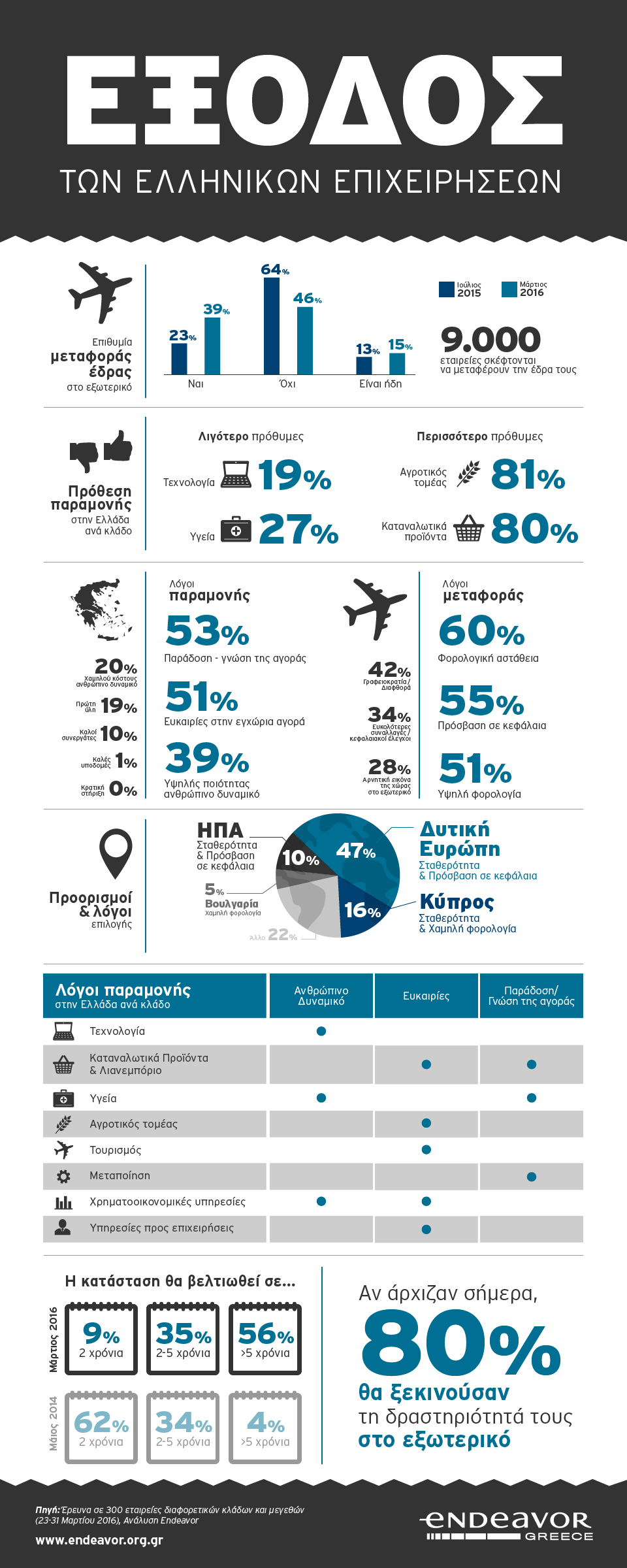 Infographic GR1