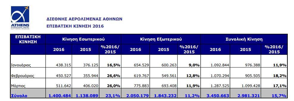 καταλογοτσυρ