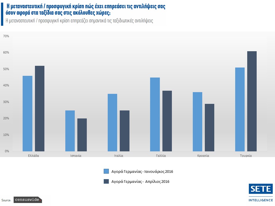 SETE Intelligence - Germany