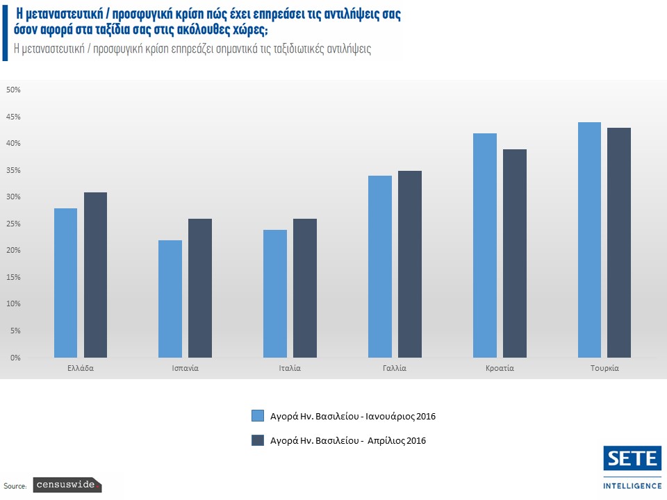 SETE Intelligence - Great Britain