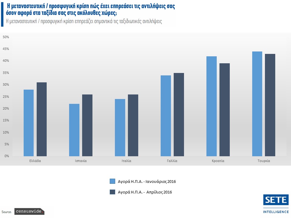 SETE Intelligence - USA